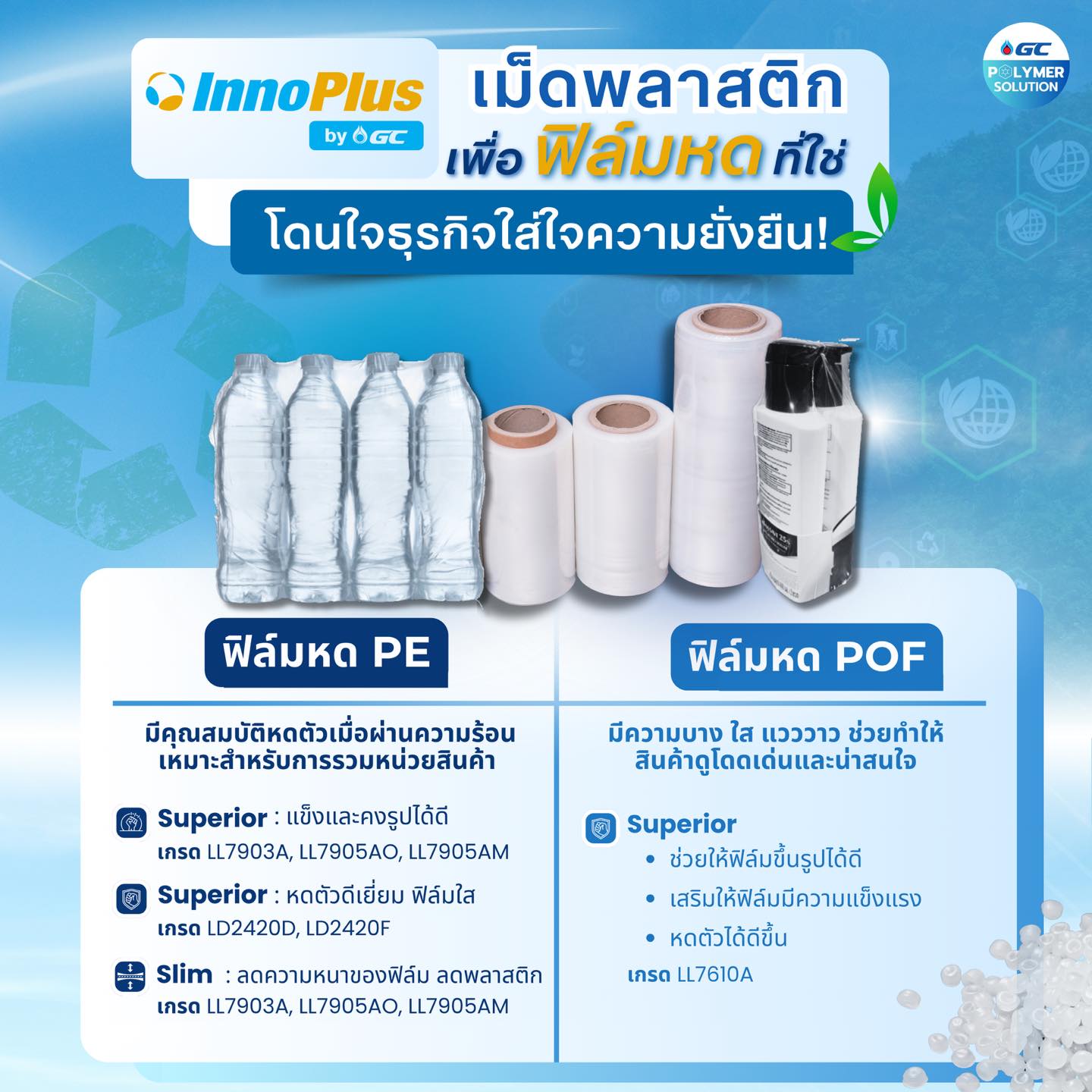 InnoPlus by GC เม็ดพลาสติกเพื่อฟิล์มหดที่ใช่ – โดนใจธุรกิจใส่ใจความยั่งยืน!​