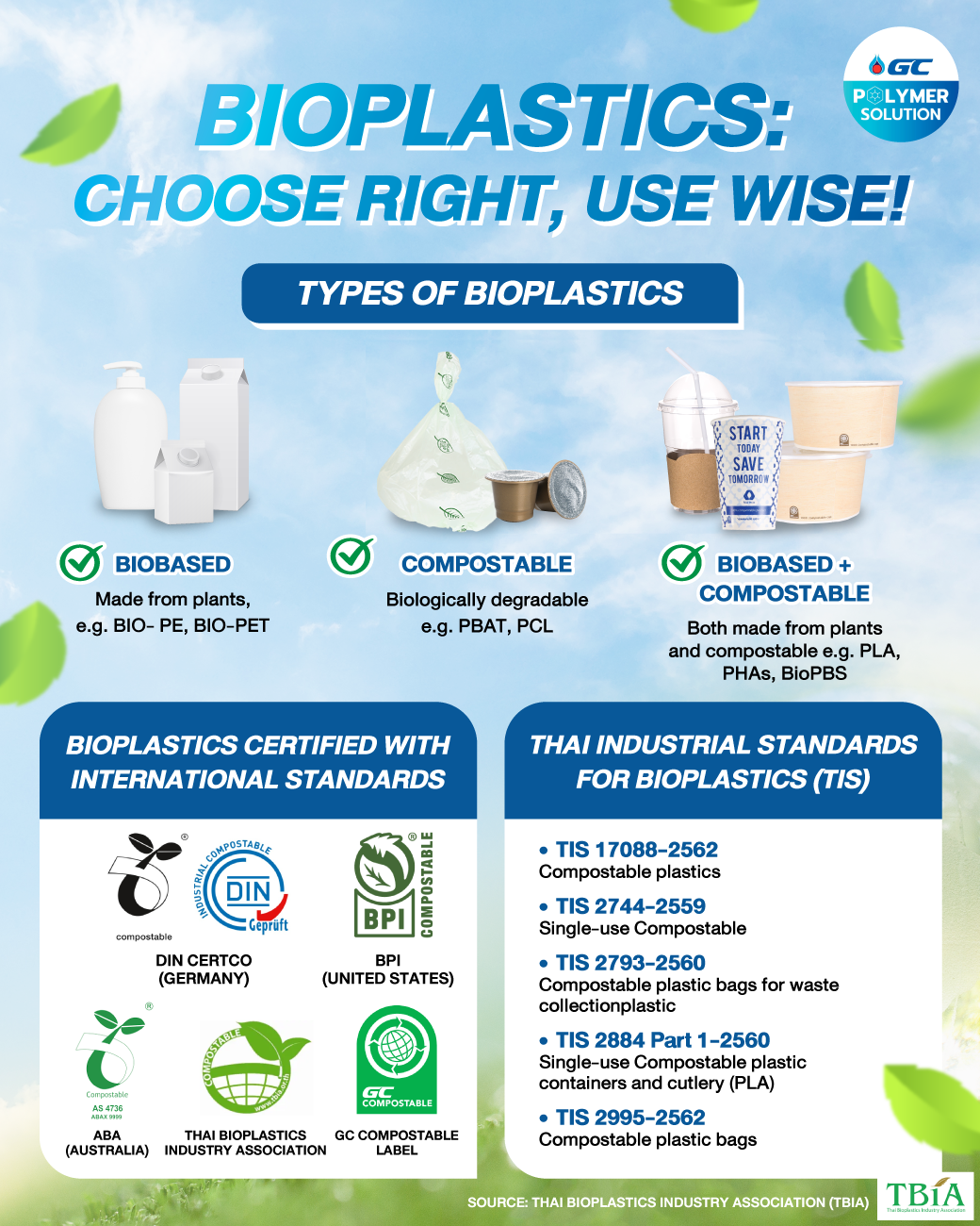 BioPlastic Choose Right, Use Wise