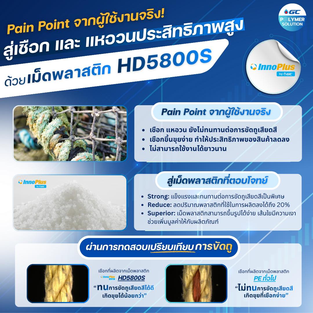 InnoPlus by GC HD5800S เม็ดพลาสติกที่ออกแบบมาเพื่องานเชือก และ แหอวน ที่มีประสิทธิภาพสูง