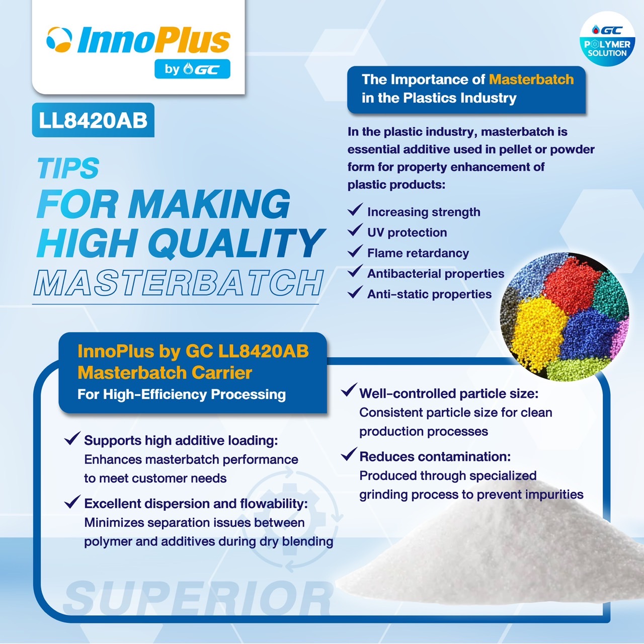 Tips for Producing High-Quality Masterbatch InnoPlus by GC LL8420AB
