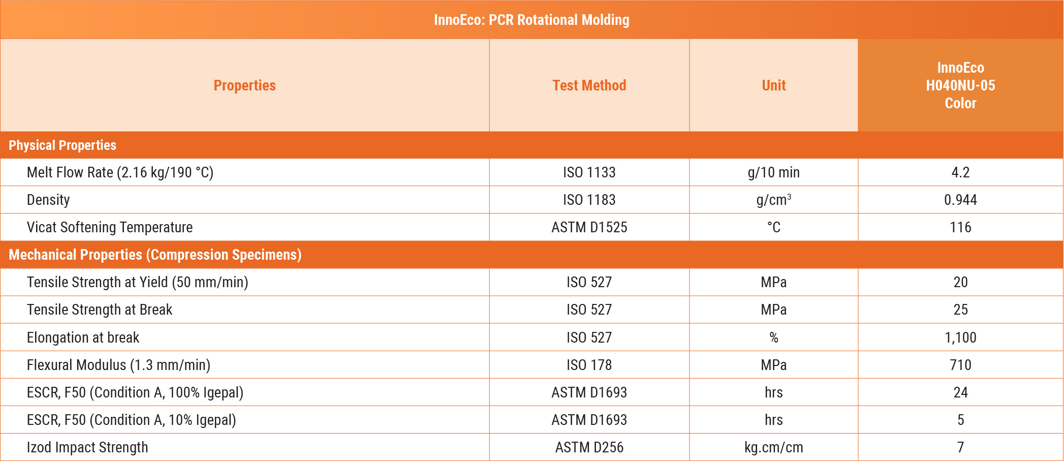 PlastMate HDPE