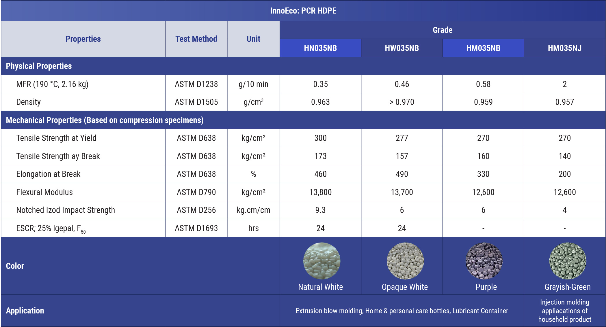 PlastMate HDPE