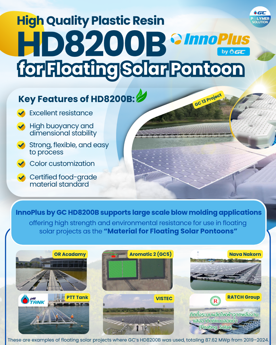 Power That Floats – With the Strength of InnoPlus by GC HD8200B