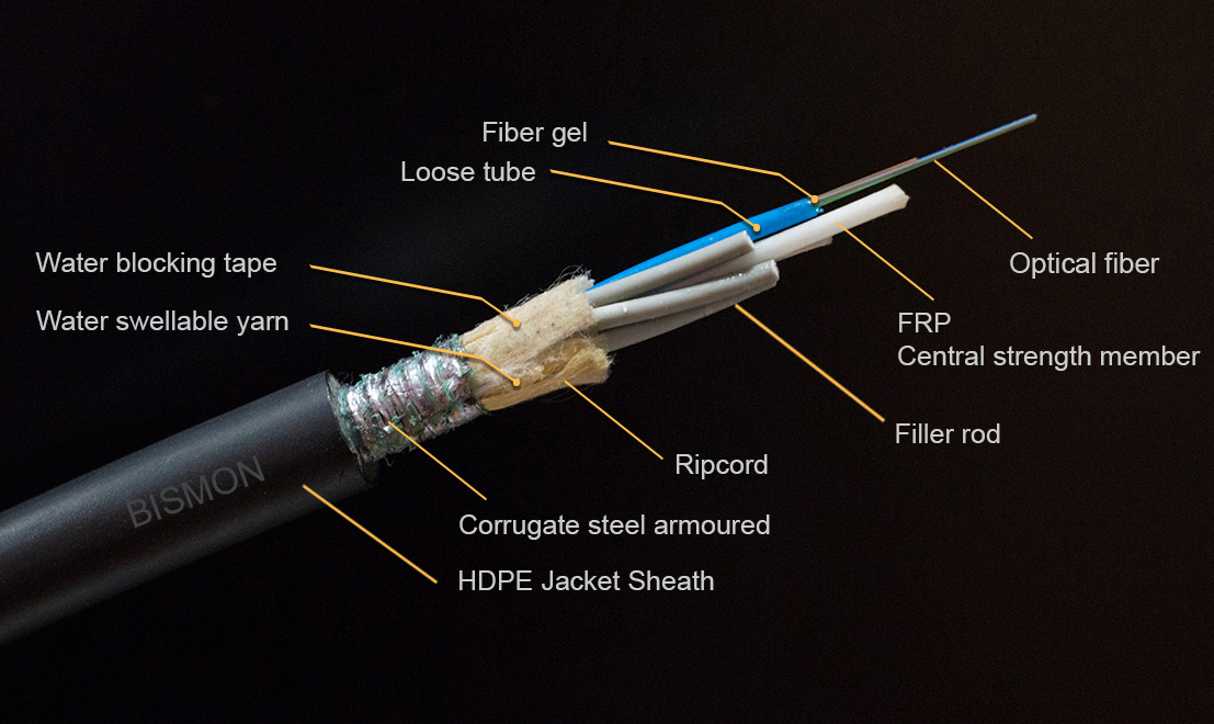 Fiber Optic คืออะไร ไขข้อสงสัยภายใน 5 นาที -  ศูนย์จำหน่ายและติดตั้งกล้องวงจรปิดสุราษฎร์ธานี